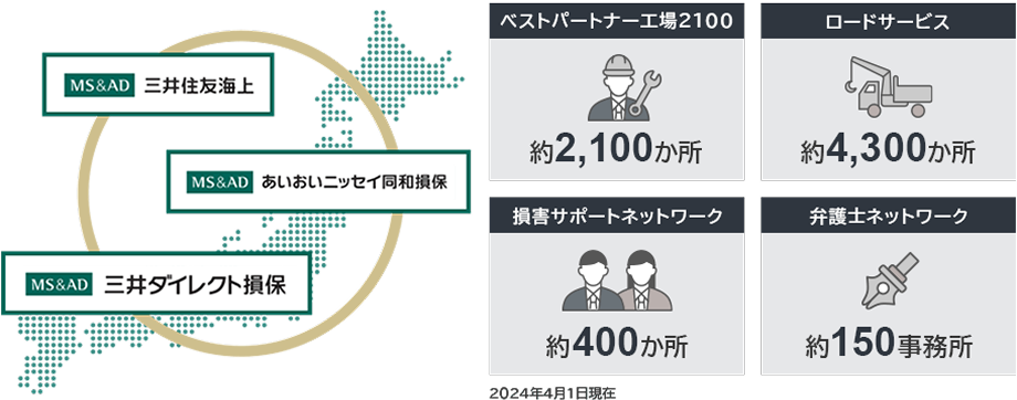 ネットワーク図